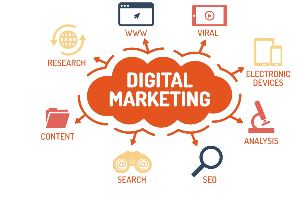 Best Digital Marketing Agency